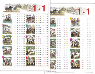 1 × 1 in Bildern - Lernkarte DIN A4