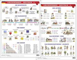 Grundwissen Deutsch - Lernkarte DIN A4