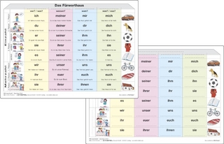 Das Fürworthaus - Lernkarte DIN A4