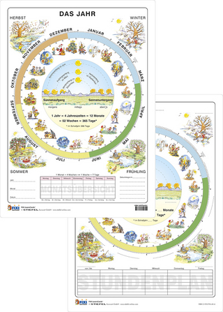 Das Jahr - Lernkarte DIN A4