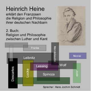 Heinrich Heine erklärt den Franzosen die Religion und Philosophie ihrer deutschen Nachbarn / Religion und Philosophie zwischen Luther und Kant