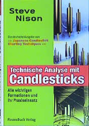 Chart-Analyse mit Candlesticks