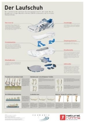 Der Laufschuh
