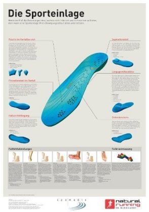 Die Sporteinlage - Matthias Marquardt