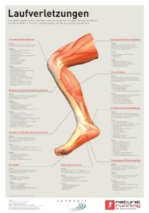 Laufverletzungen