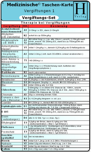 Vergiftungskarten-Set - Medizinische Taschen-Karte