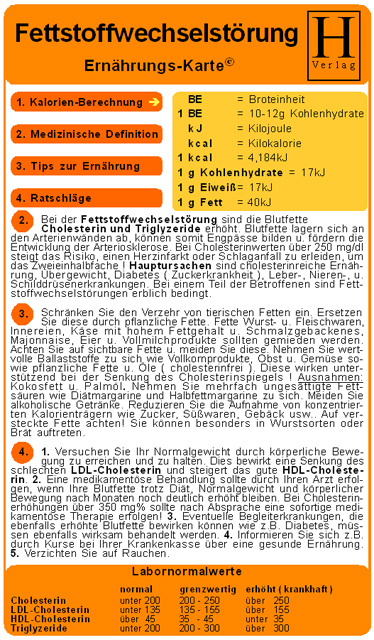 Fettstoffwechselst&ouml;rung - Ern&auml;hrungs-Karte