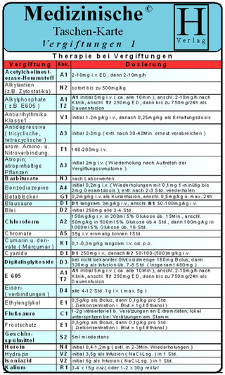 Vergiftungen 1 - Therapie bei Vergiftungen - Medizinische Taschen-Karte