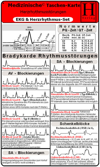 Herzrhythmus & EKG Set - Medizinische Taschen-Karte