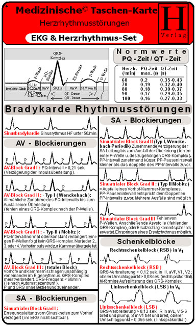 Herzrhythmus & EKG Set - Medizinische Taschen-Karte