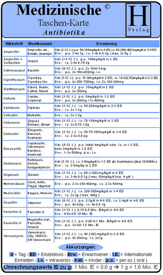 Antibiotika - Medizinische Taschen-Karte