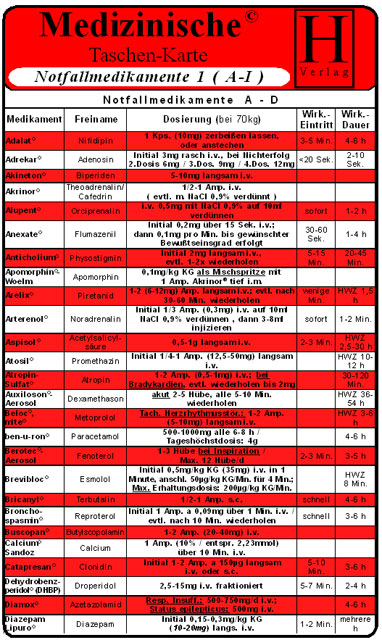 Notfallmedikamente - Medizinische Taschen-Karte - 