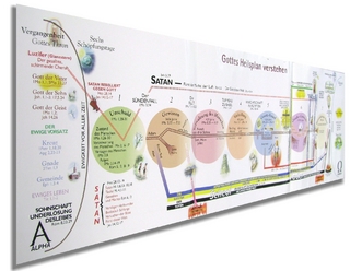 Gottes Heilsplan verstehen