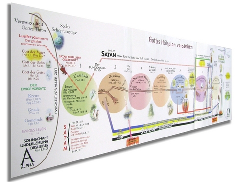 Gottes Heilsplan verstehen - Tim LaHaye, Thomas Ice