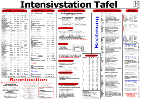 Intensivstation Tafel
