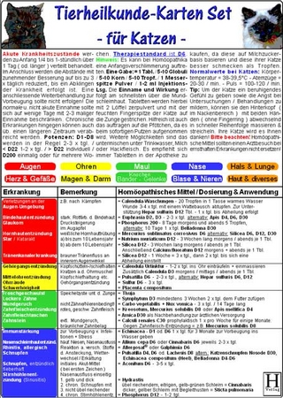 Tierheilkunde-Karten Set für Katzen