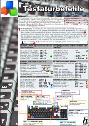 Die wichtigsten Tastaturbefehle und Tricks für Microsoft Office Word (R) / PC-Karte