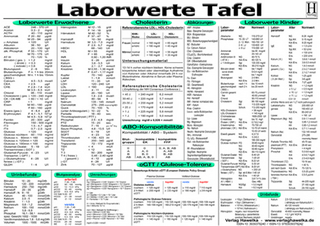 Laborwerte Tafel