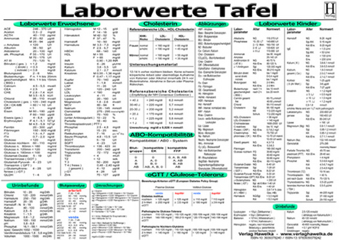 Laborwerte Tafel