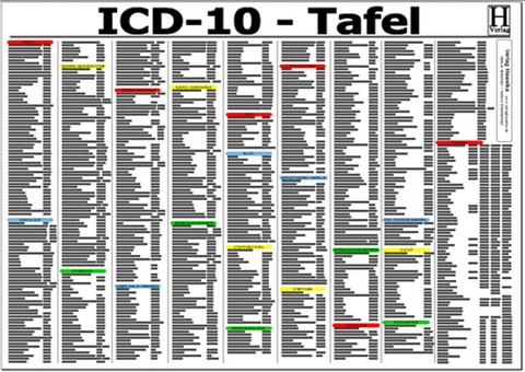 ICD-10 Schl&uuml;ssel Tafel - A3 (laminiert)