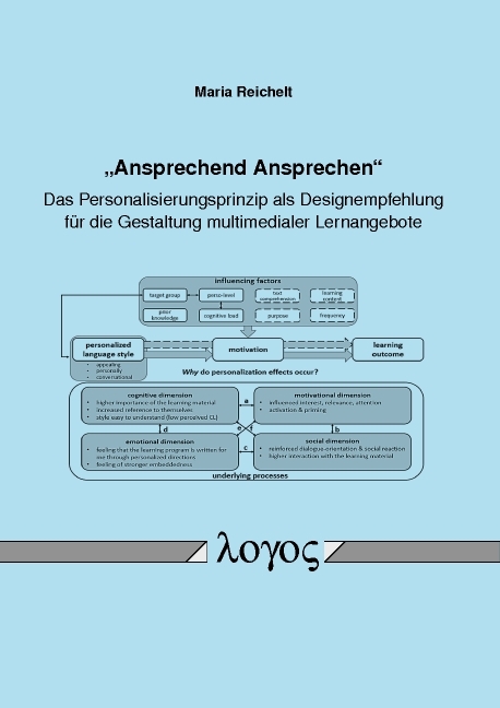 "Ansprechend Ansprechen " : Das Personalisierungsprinzip als Designempfehlung für die Gestaltung multimedialer Lernangebote - Maria Reichelt