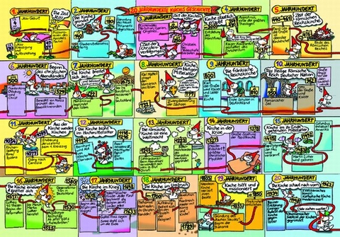 2000 Jahre Kirchis Geschichte - Werner Tiki Küstenmacher