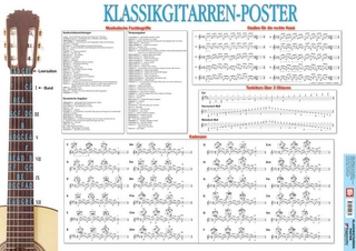 Klassikgitarren-Poster