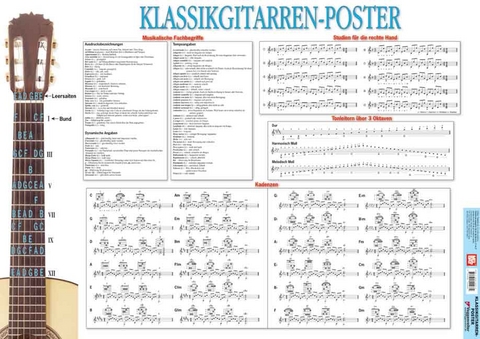 Klassikgitarren-Poster - 