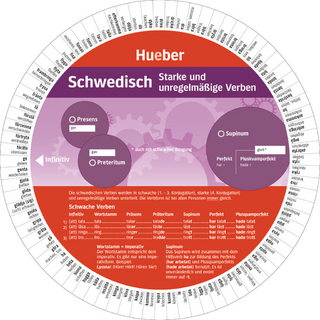 Wheel – Schwedisch – Starke und unregelmäßige Verben