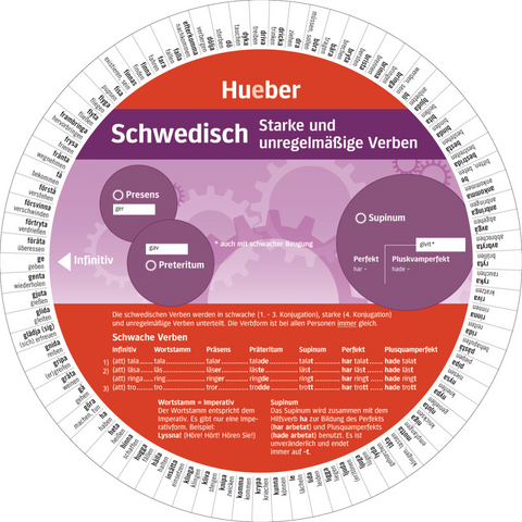 Wheel &ndash; Schwedisch &ndash; Starke und unregelm&auml;&szlig;ige Verben - 