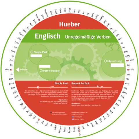 Wheel &ndash; Englisch &ndash; Unregelm&auml;&szlig;ige Verben - 