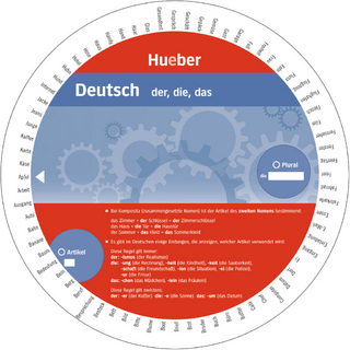 Wheel – Deutsch – der, die, das