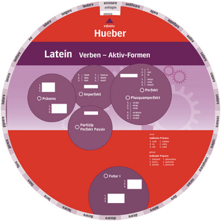 Wheel – Latein Verben – Aktiv-Formen