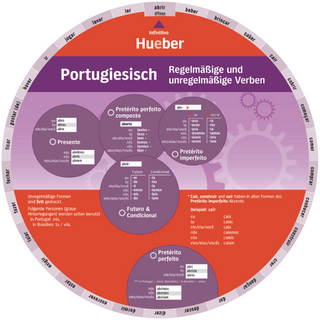 Wheel – Portugiesisch – Regelmäßige und unregelmäßige Verben