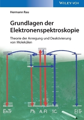 Grundlagen der Elektronenspektroskopie
