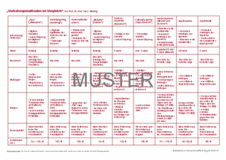 Verhütungsmethoden im Vergleich