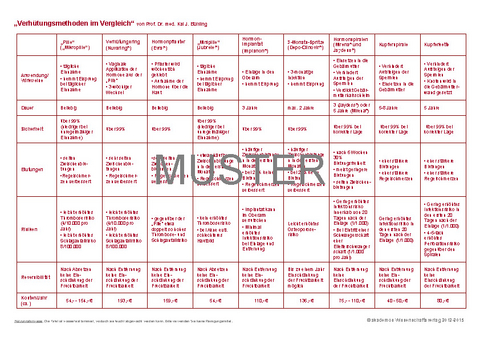 Verh&uuml;tungsmethoden im Vergleich - Kai J. Prof. B&uuml;hling