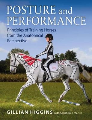 Posture and Performance