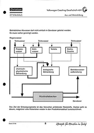 Kompetenz Lehren und Lernen, Paket für Ausbilder
