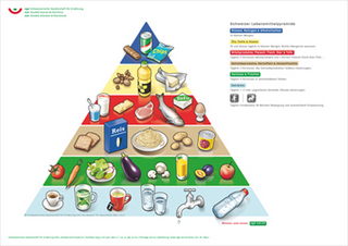 Lebensmittelpyramide