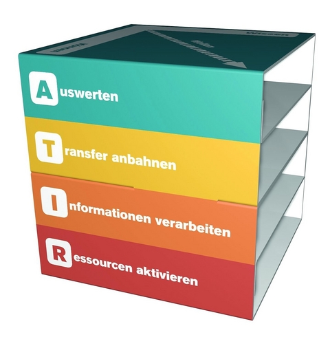 Methodenwürfel RITA - Andreas Schubiger, Joe Gerig, Harald Graschi