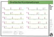 Dreifache Kombinationen - 