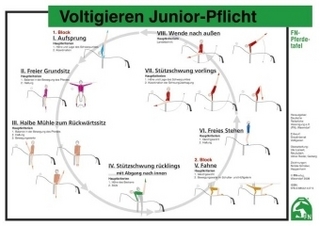 Voltigieren Junior-Pflicht