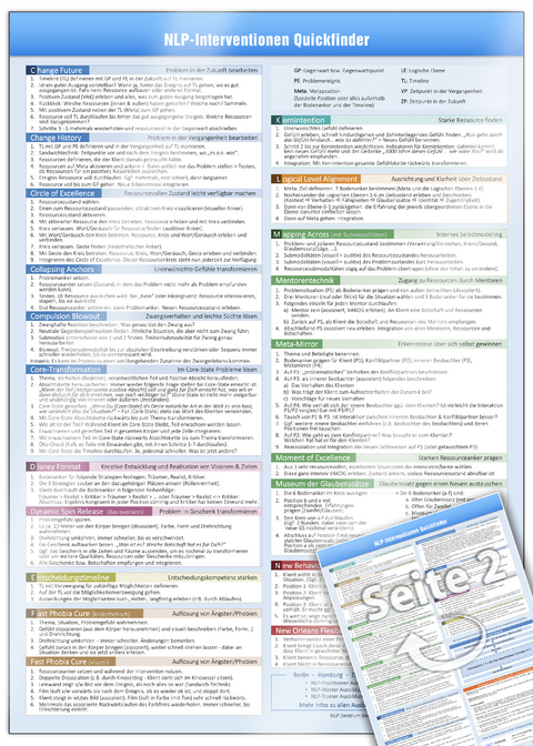 NLP INTERVENTIONEN QUICKFINDER (2023) - Schritt-f&uuml;r-Schritt Kurzanleitungen von 33 NLP Interventionen auf einer praktischen Schnell&uuml;bersicht - Samuel Cremer,  www.NLP-Zentrum-Berlin.de