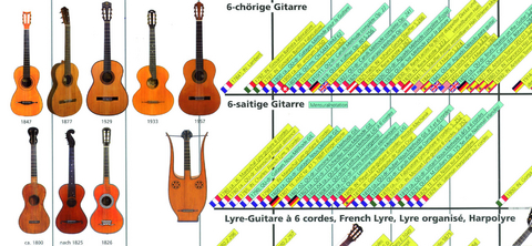 Instrumente der Lautenfamilie, Gitarren und Cistern / The Lute Family, Guitars and Citterns - Andreas Schlegel, Joachim L&uuml;dtke