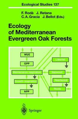 Ecology of Mediterranean Evergreen Oak Forests - 