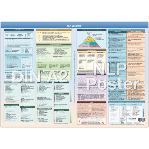 NLP COACHING POSTER (2023) - Praktische Schnell&uuml;bersicht f&uuml;r den NLP Coach (f&uuml;r NLP Practitioner und NLP Master) - [DIN A2] - Lehrmaterial - Samuel Cremer,  www.NLP-Zentrum-Berlin.de