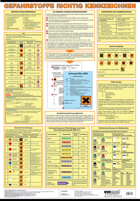Wandtafel "Gefahrstoffe richtig kennzeichnen" - Gabriele Janssen