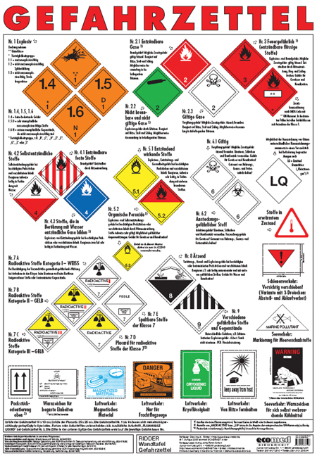 Wandtafel "Gefahrzettel" - Klaus Ridder