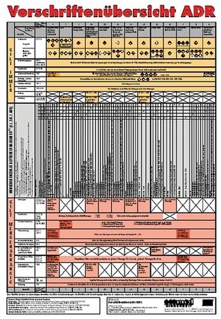 Vorschriftenübersicht ADR